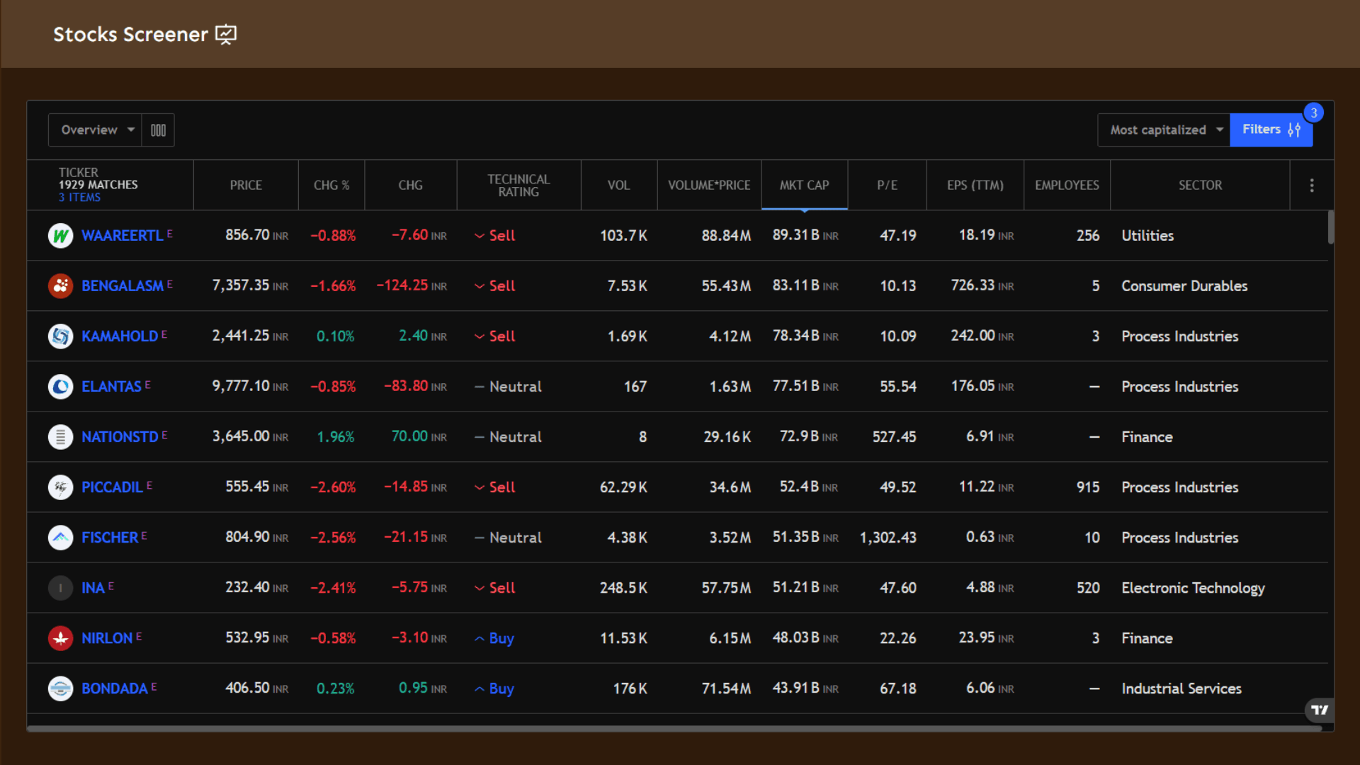 Investment Screener